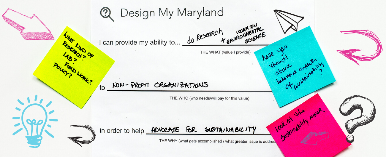 whiteboard with Design My Maryland words and sketches
